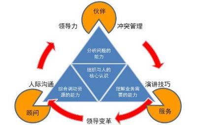 優化供應鏈管理的五點經驗