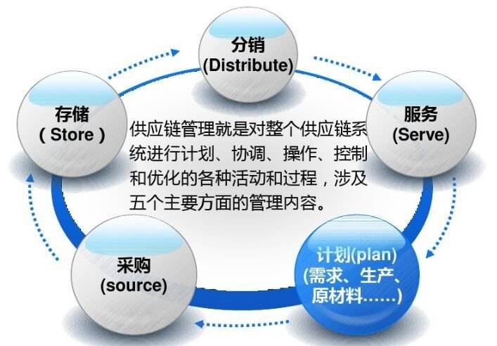 供應鏈管理專業 澳洲留學的卓越選擇與未來職業前景