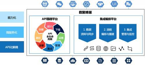 &ldquo;智能制造&rdquo;第一關:企業如何實現&ldquo;供應鏈協同&rdquo;?