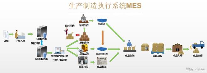 供應鏈 從核心競爭力到超級供應鏈管理服務的演進