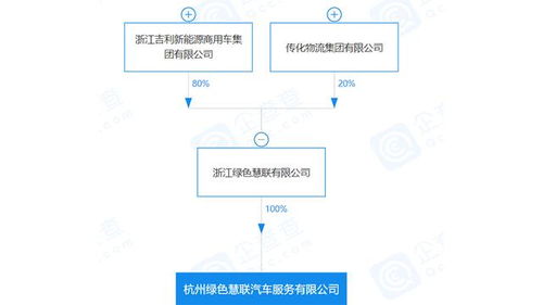 e周車(chē)報(bào) 吉利新公司布局未來(lái)，特斯拉新工廠加速全球擴(kuò)張，供應(yīng)鏈管理成行業(yè)新焦點(diǎn)