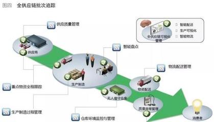 智能制造跨入精益管理新時(shí)代 供應(yīng)鏈管理服務(wù)的變革與升級